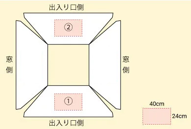 テントの展開図
