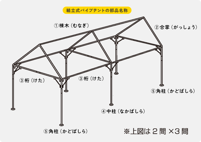 組立式パイプテントの部品名称